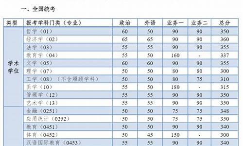 同济大学招生分数线2023年_同济大学收分线2020