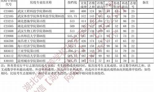 本科提前批单个志愿只能报一个学校吗,本科提前批单个志愿