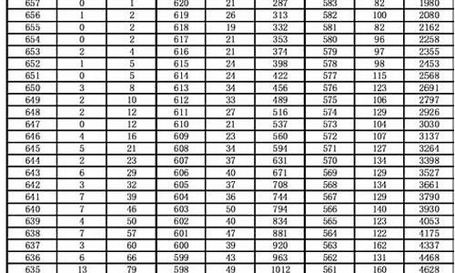 2017年高考文科分数是多少_2017年高考文科分数