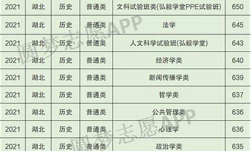 武汉大学专业分数线2023_武汉大学专业分数线黑龙江