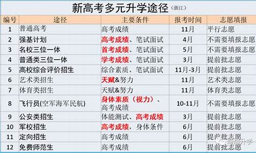 2024浙江高考文言文,2021年浙江高考文言文