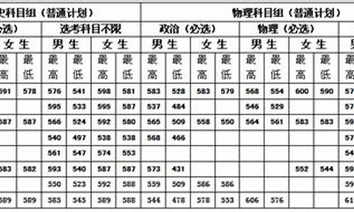 司法考试分数线放宽地区,司法考试改革前分数线