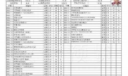 山东大学本科生成绩单,山东大学本科生成绩单电子版查询