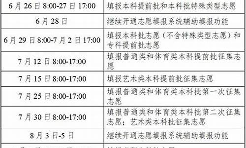 湖南高考志愿填报时间2023年时间表图片_湖南高考志愿填报时间