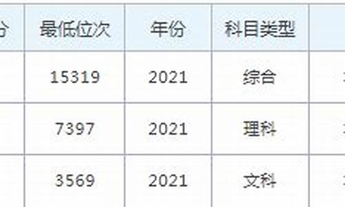 昆山杜克大学录取线2022年_江苏考生昆山杜克大学分数线