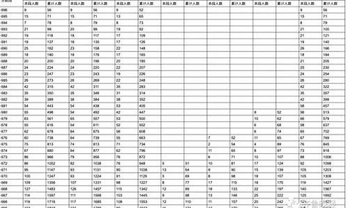 山东省体育高考分数_山东省体育高考分数如何计算