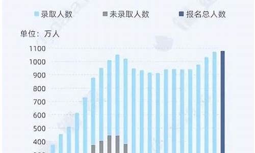 全国高考年纪最大的考生是谁_2017高考年龄最大的