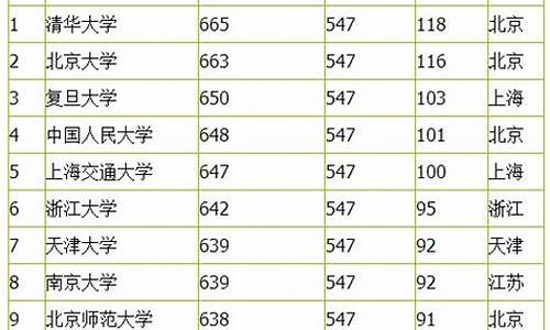 2016天津高考人数_2016年天津高考考生人数