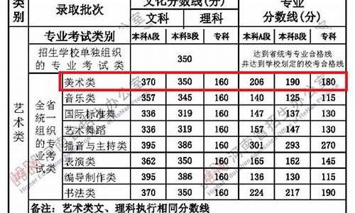 艺术生今年二本分数线_艺术生二本分数线2023是多少