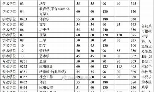 202l年考研分数线_2024年考研国家分数线是多少