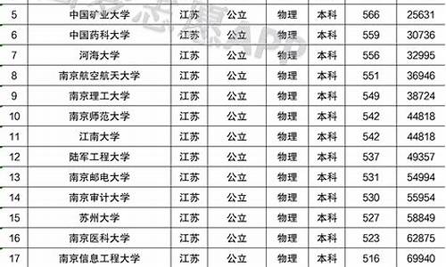 江苏17年高考分数排名,江苏高考2017全省排名