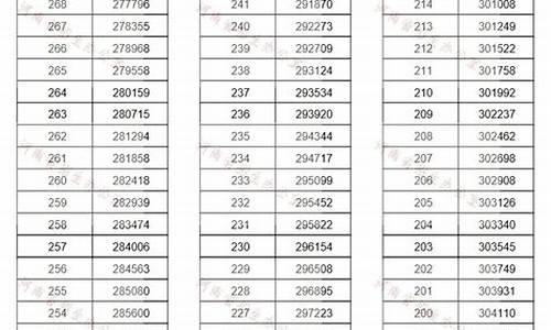 2014年江苏高考分数线理科_2014年江苏高考分数线公布