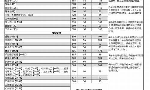 重庆大学研究生录取线2024年,重庆大学研究生录取线