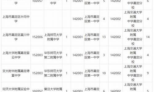 2016年高考嘉定_嘉定2021高考成绩