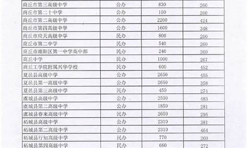 中招考试分数查询平台周口,周口中招考试成绩查询