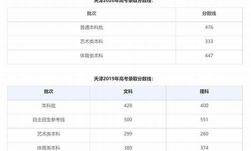 天津2023春考录取结果什么时候公布的_天津2023春考录取结果