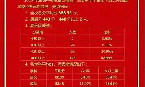 66中2019年录取分数_66中学高考成绩