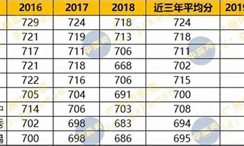 广州市指标到校分数线是怎么定的,2021年广州指标到校细则