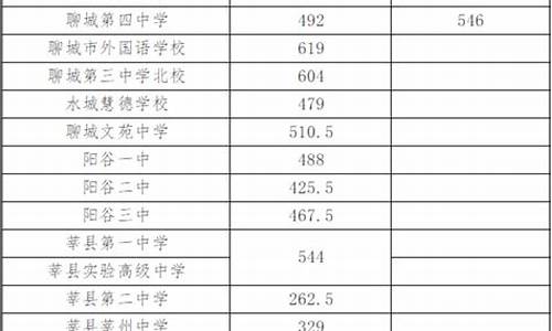 聊城公立高中分数线_聊城高中最低录取分数线