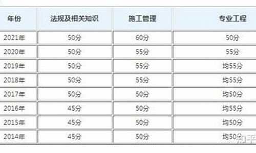 广西二建分数线,广西二建分数线在哪里公布