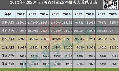 山西高考报考人数2017_山西高考报考人数2022