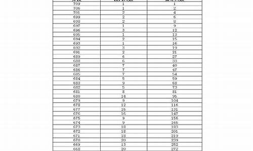 2016年黑龙江高考一本线,黑龙江2016高考一本线