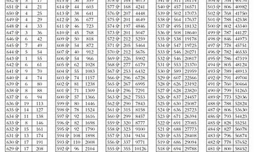 2017四川高考重本人数_2017年四川高考人数有多少