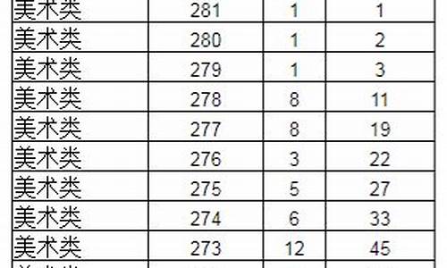 辽宁省高考艺术类文科分数线,辽宁省高考艺术类