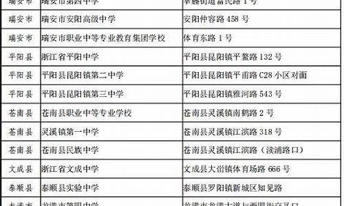 2017温州高考考点,温州市区高考考场分布