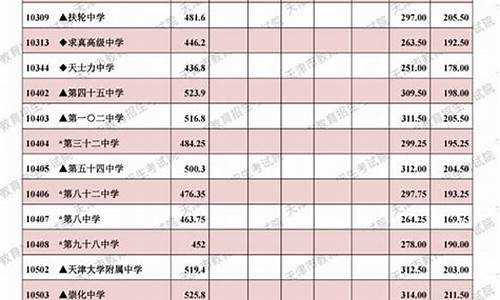 中考录取分数线查询入口,中考录取分数线查询时间