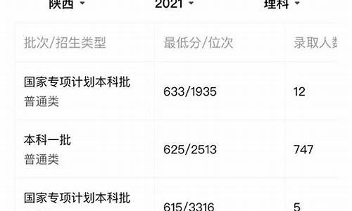 西安交大医学院分数线,西安交大医学院分数线是多少