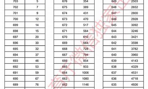 高考一分一段表河南_河南高考一分一段统计表