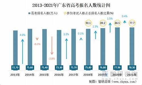 广东省2014高考化学试题,广东省2014高考化学