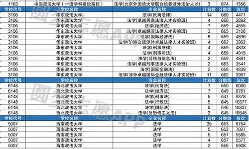 五院四系高考分数线湖北_五院四系高考