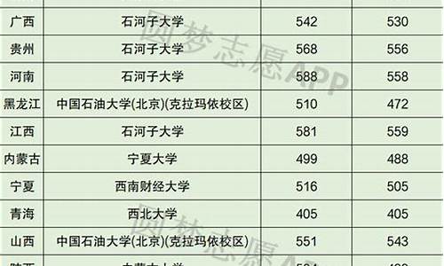 最低分数线的师范大学_分数线最低的211师范专业