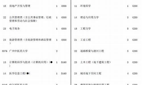 2014年天津高考报名_2014年天津高考报名入口官网