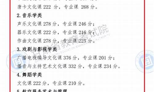 甘肃省艺考分数线什么时候公布,甘肃省艺考分数线2023