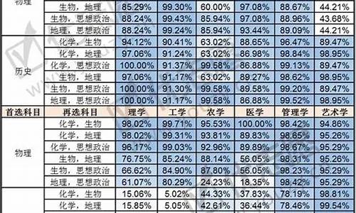 2017新高考选考,2017高考科目顺序