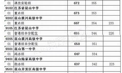 2015高考分数线文科,2015文科本科分数线