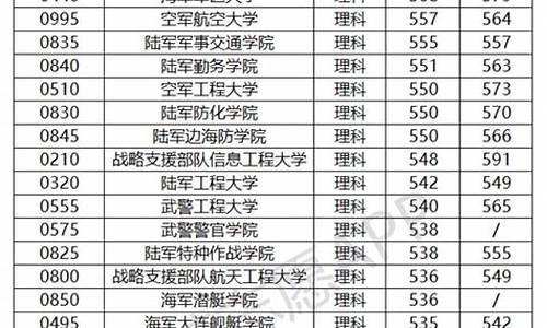 军事学院录取分数线2021_军事学院录取分数线2023