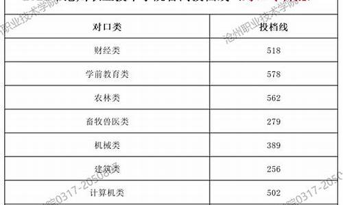 对口高考分数线2023年公布山西_对口高考分数线2016