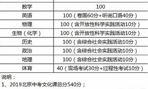 北京的高考满分多少,北京高考满分多少分2024