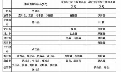 河南户籍高考_河南户籍高考志愿可以在东北上大学吗