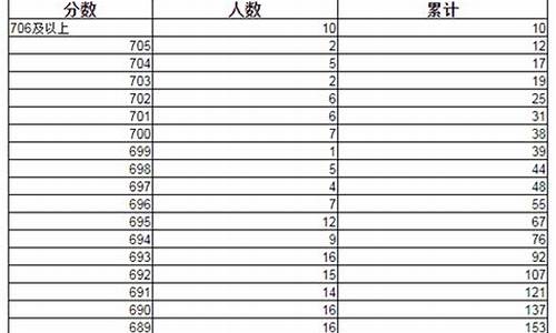 辽宁省2013年高考分数线,2013年辽宁高考录取分数线表