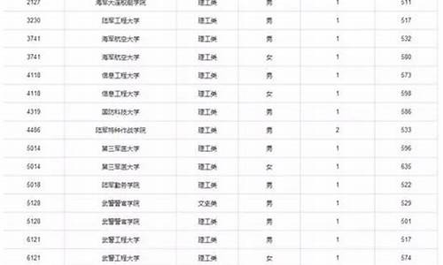 重庆市2017高考数学,重庆市2017高考数学试题