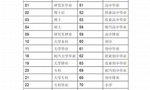 本科大学啥意思,本科大学是指哪些大学