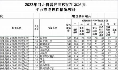 河北省2021年本科分数录取线,2024河北省本科分数线