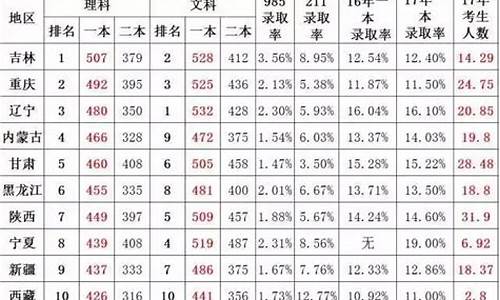 2017年陕西高考总分,2017陕西高考难度