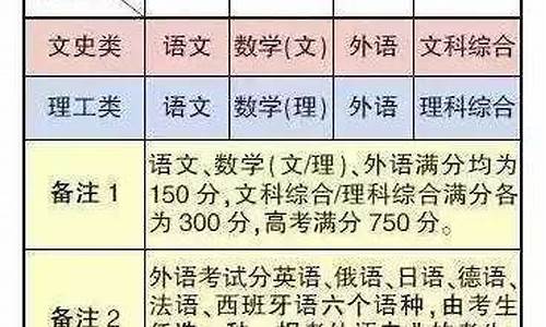 北京籍高考生的优势_北京籍高考政策