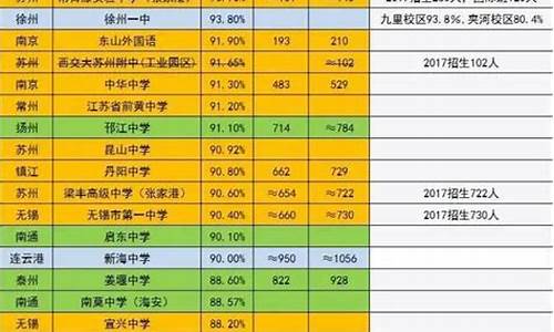 江苏高考426_江苏高考蹀躞